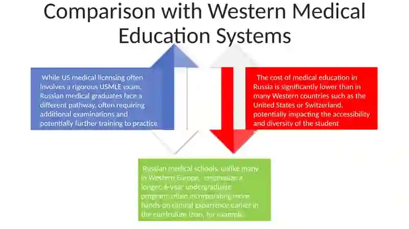 Postgraduate Medical Education in Russia 4