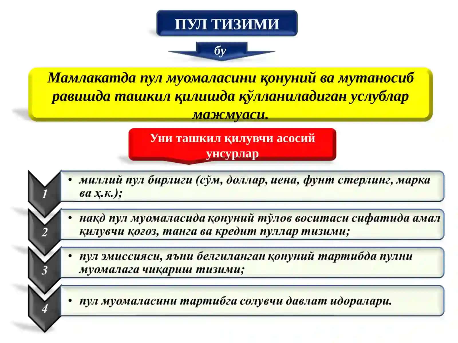 Пул муомаласи 4