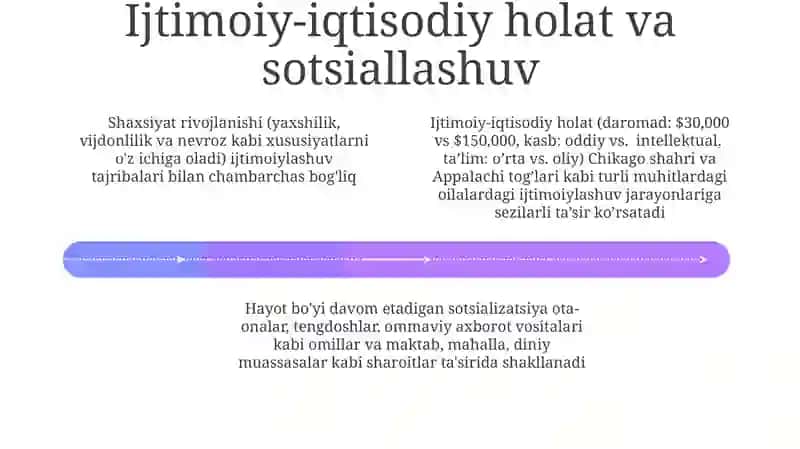 Shaxsni shakllanish jarayonlari 4