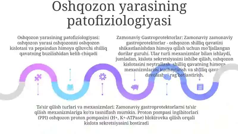 Zamonaviy Gastroprotektorlar 4