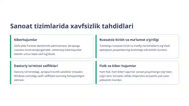SCADA va sanoat tizimlari xavfsizligi 4