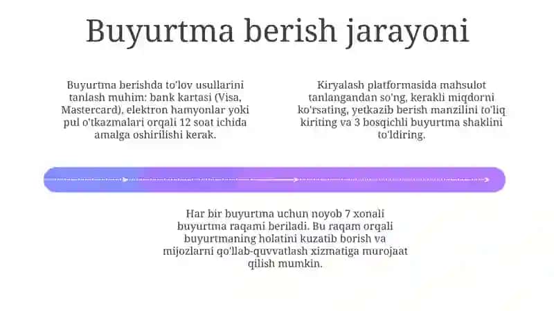 Kiryalash yo'li bilan mahsulot olish 4