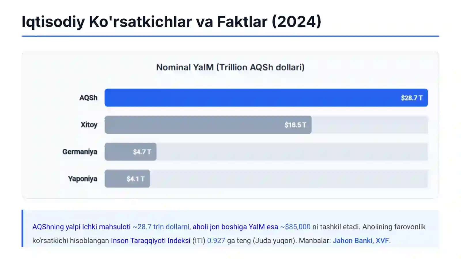 AQSh Iqtisodiyoti: Rivojlanish Sirlari 4