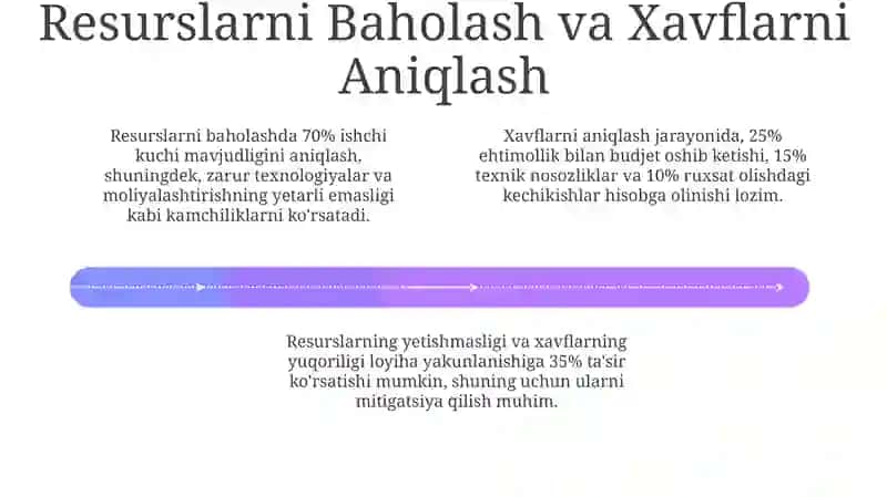 Boshlang'ich bosqichning ta'rifi va maqsadlari 4