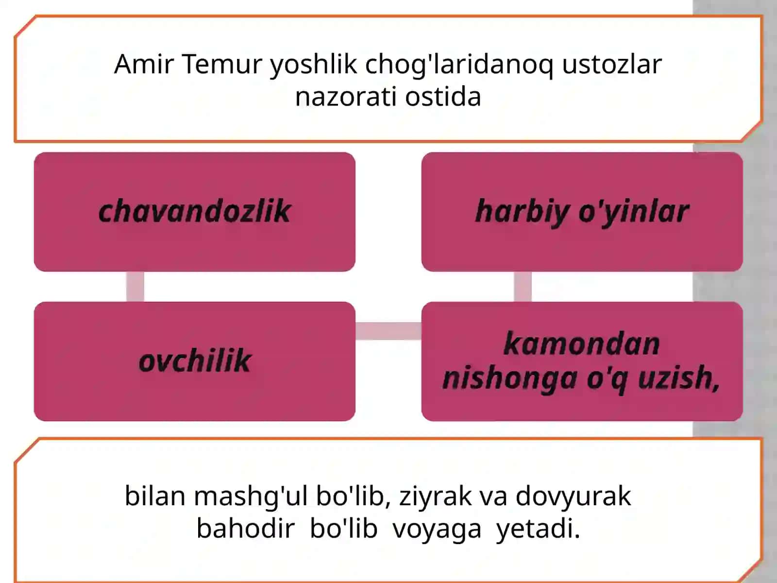 Amir Temurning ma`naviy jasorati 4