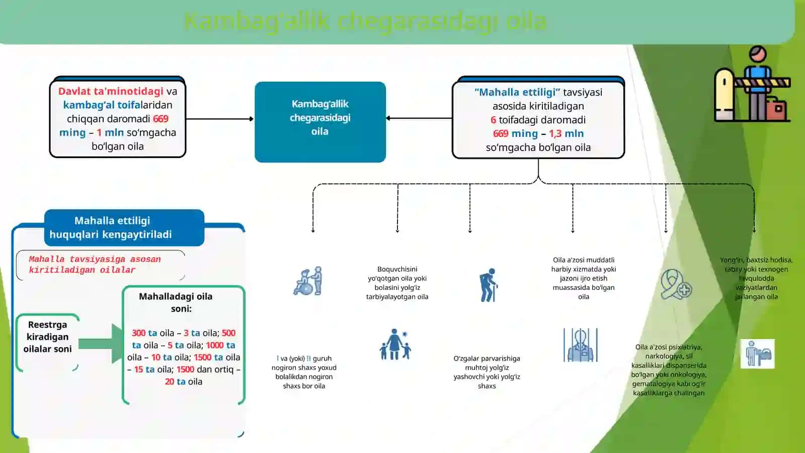 Vazirlar Mahkamasi qarori 4