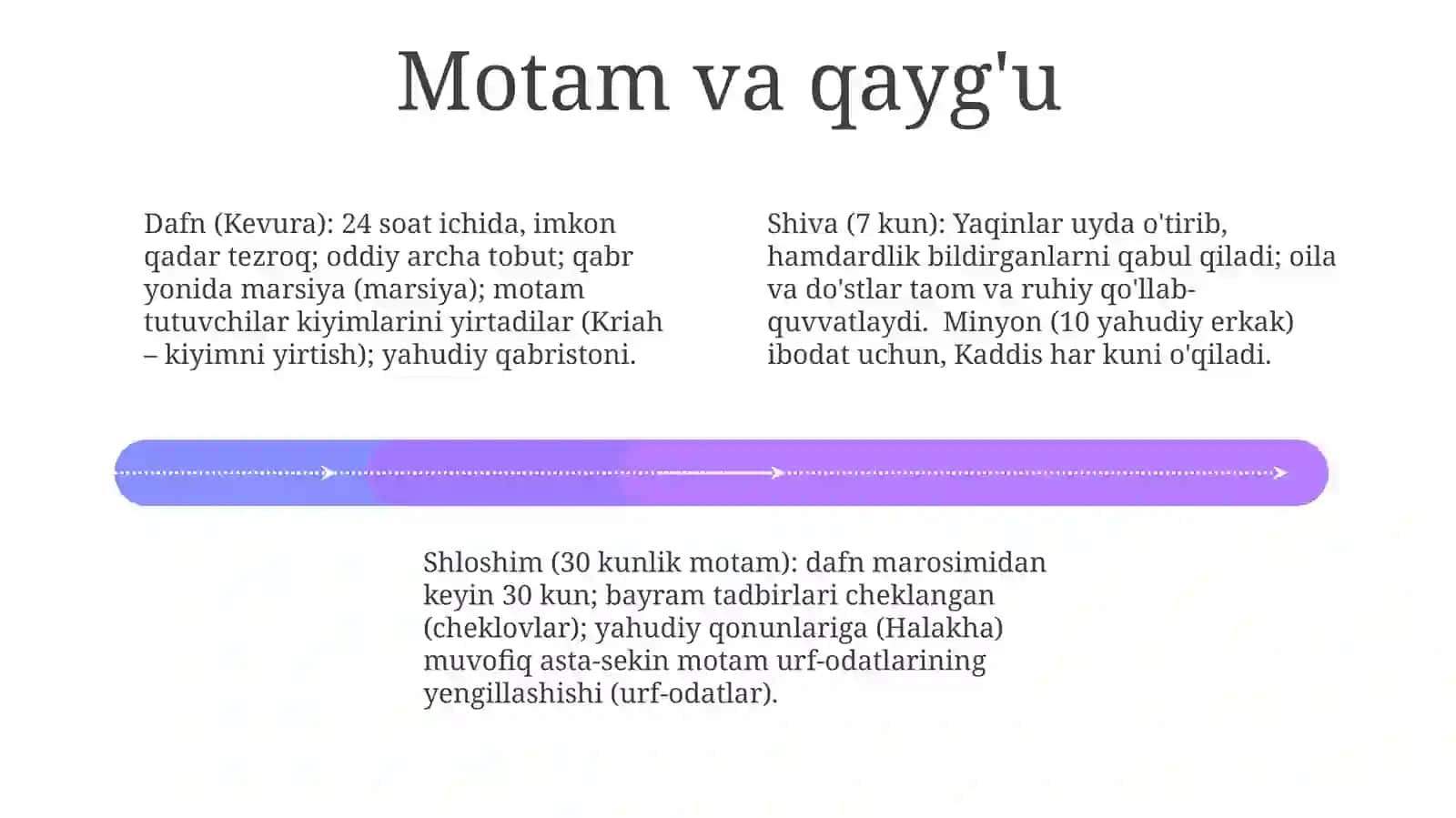 Yaxudiylik ta'limotlari va marosimlari 4
