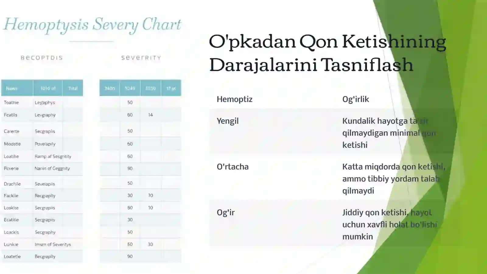 O'pkadan Qon Ketishi 4