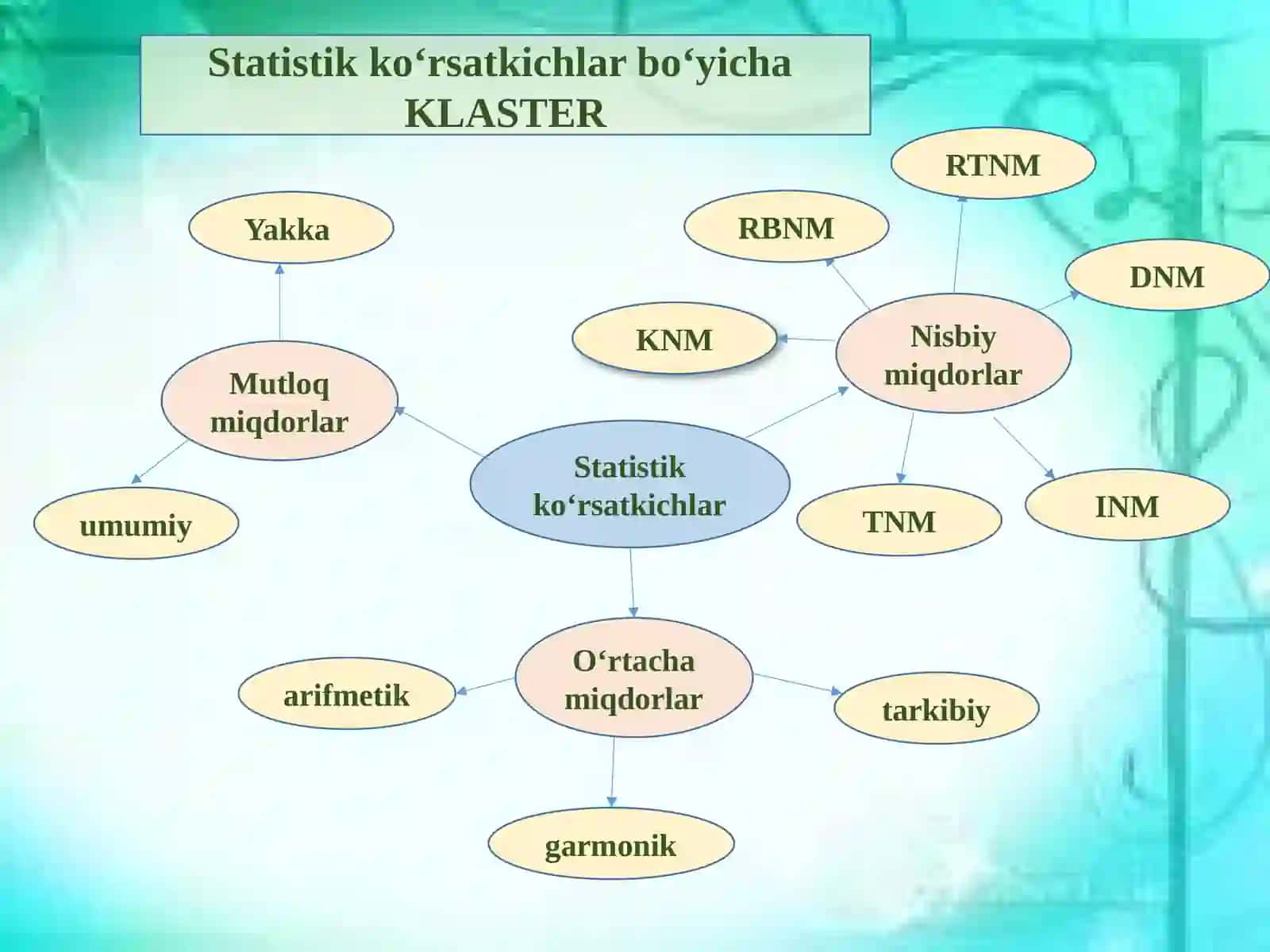 STATISTIK KO‘RSATKICHLAR 4