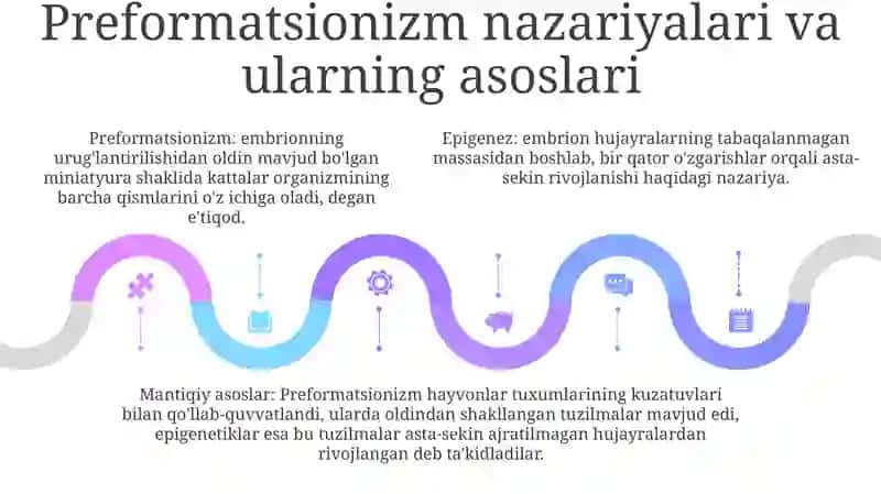Epigenez Va Preformizm Oqimlari 4