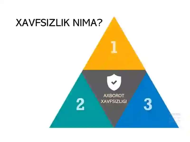 Axborot xavfsizligi 4