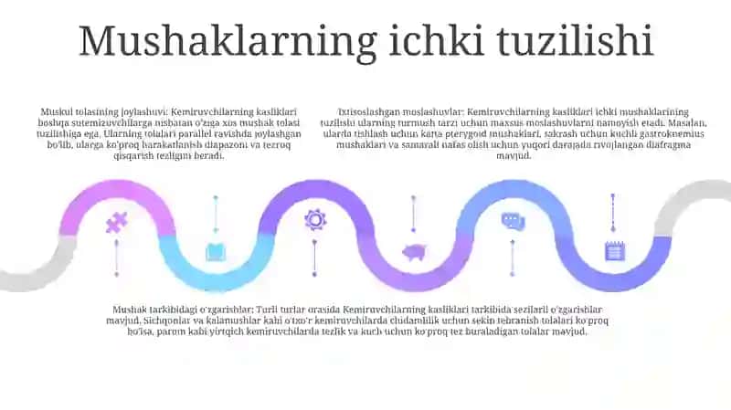 Kemiruvchilarning Kasliklari 4