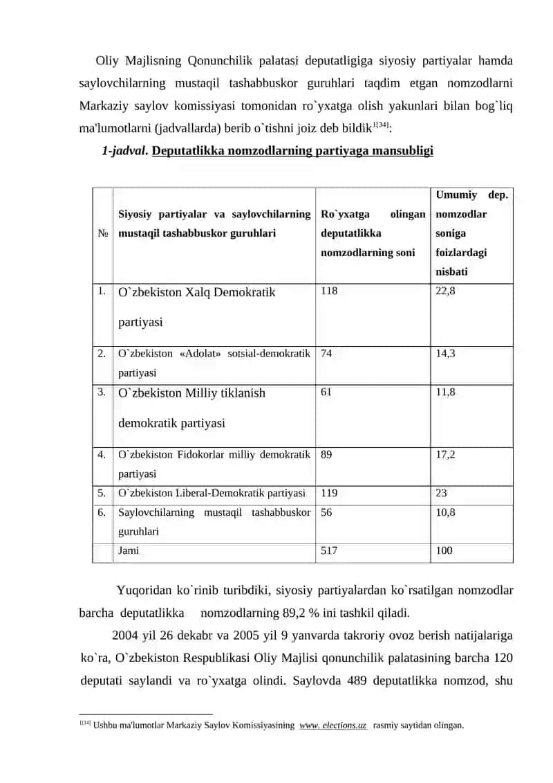 Oliy Majlis Qonunchilik Palatasi va Senatining Huquqiy Maqomi va Ichki Tuzilishi 4