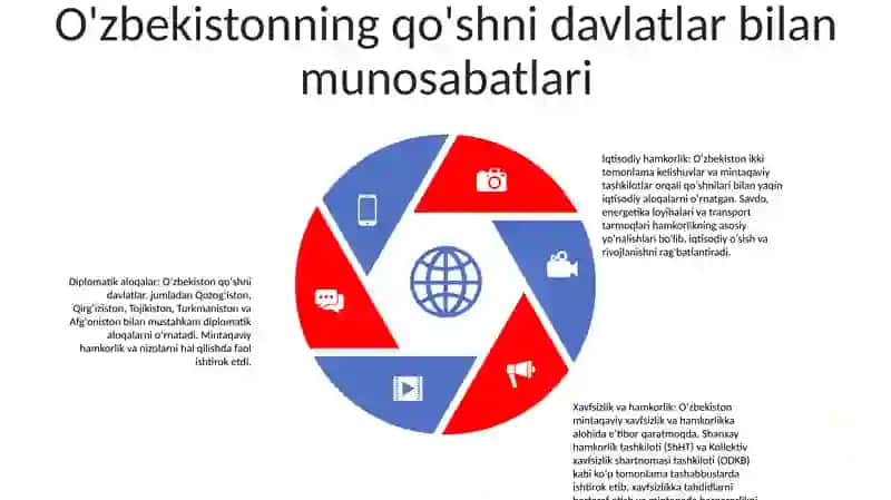 Oʻzbekiston Va Jahon Hamjamiyati 4