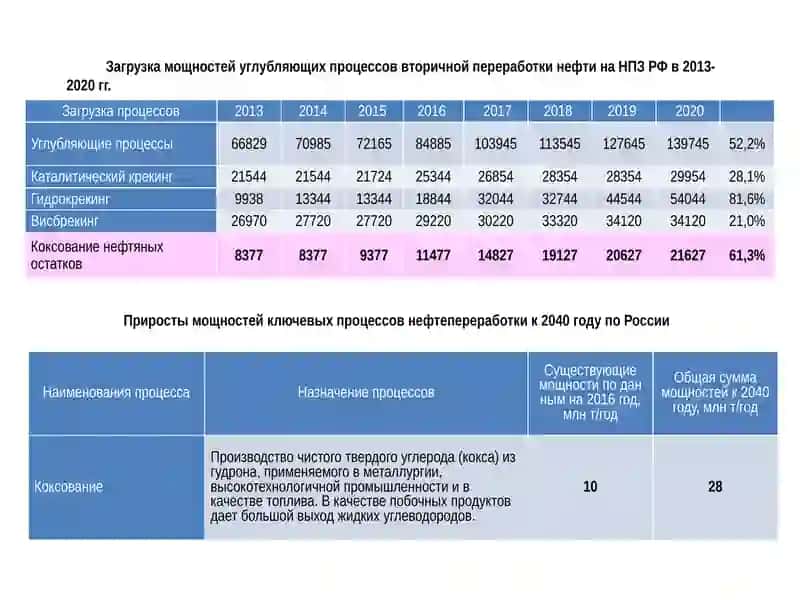 Нефтяной кокс 4