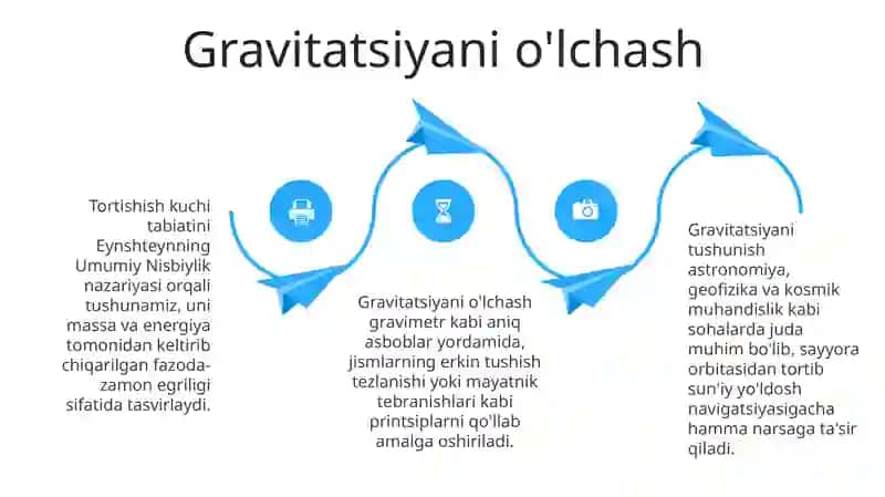 Gravitatsion kuch va uning tabiati 4
