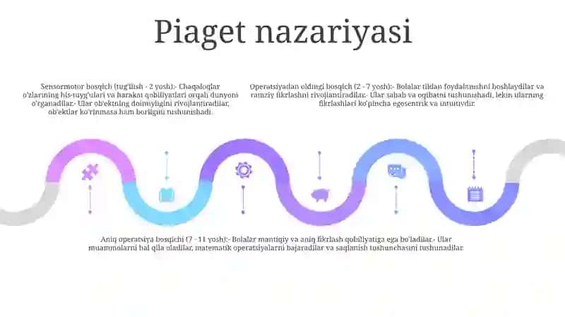 Bilish Jarayoning Rivojlanishi 4