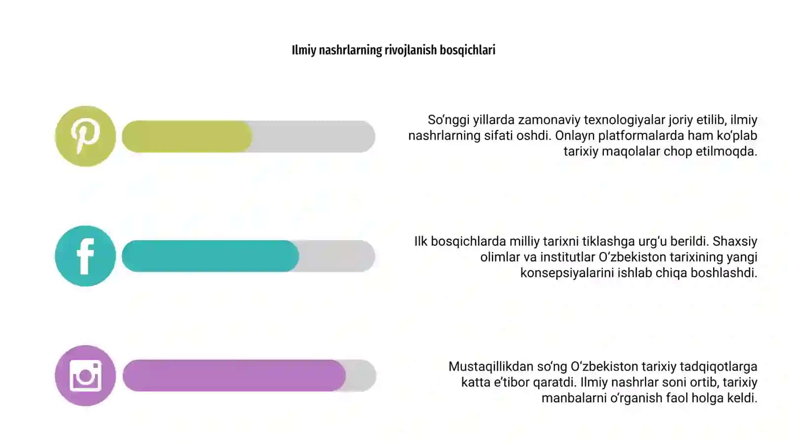 Ilmiy nashrlarga Oʻzbekiston tarixining yoritilishi 4