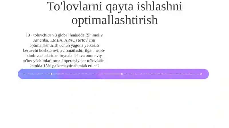Moliyaviy Modellashtirish va Prognozlar 4