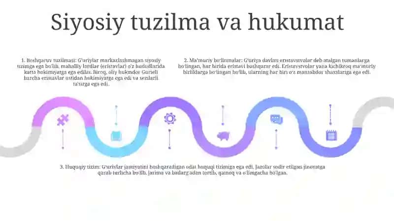 Örta Asrlarda G'Uriylar Davlati 4