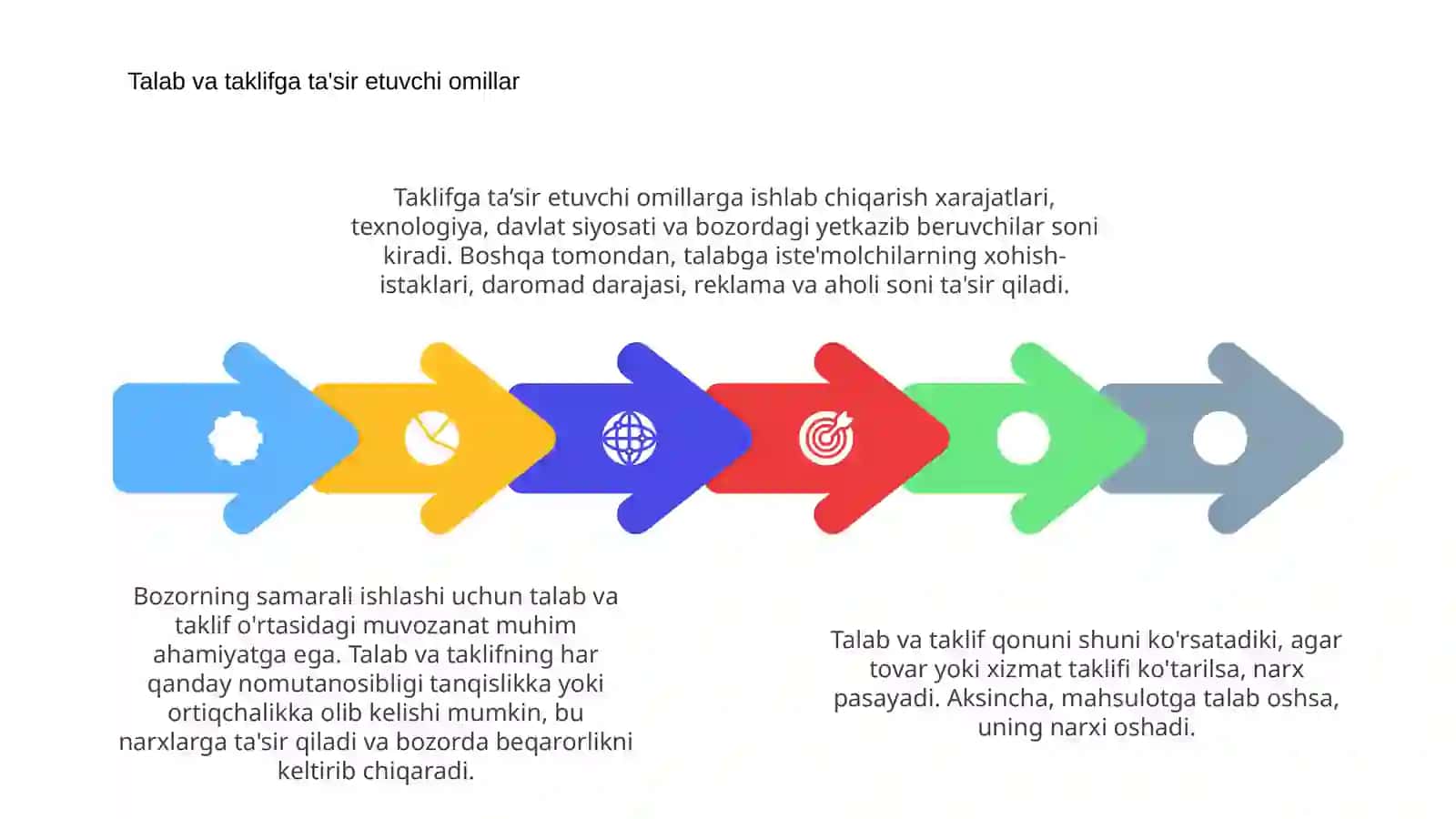 Talab va taklif qonuni 4