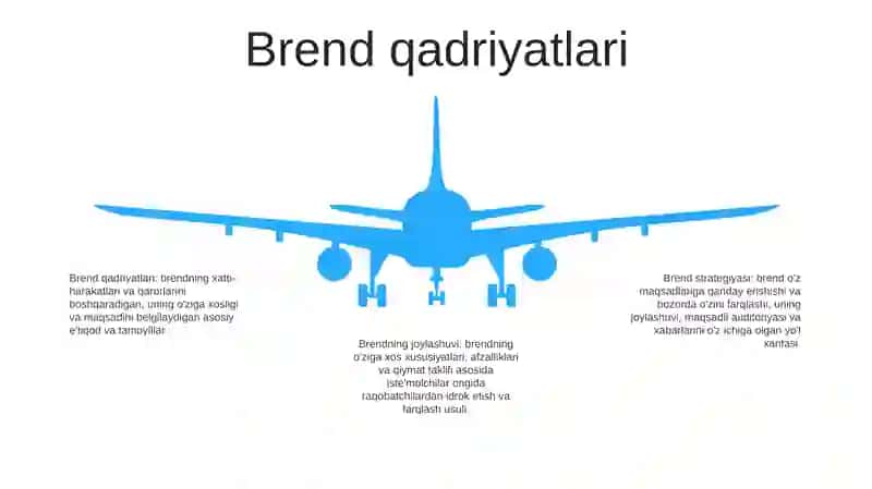 Brend Strategiyasi 4