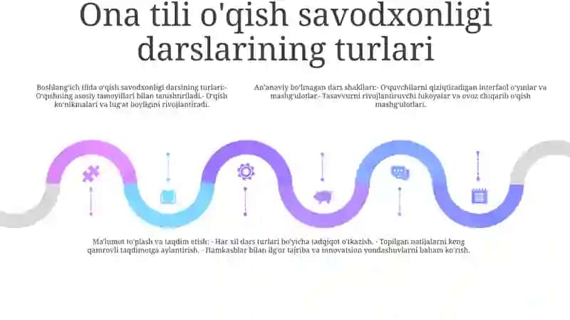 Ona Tili O'Qish Savodxonligi 4
