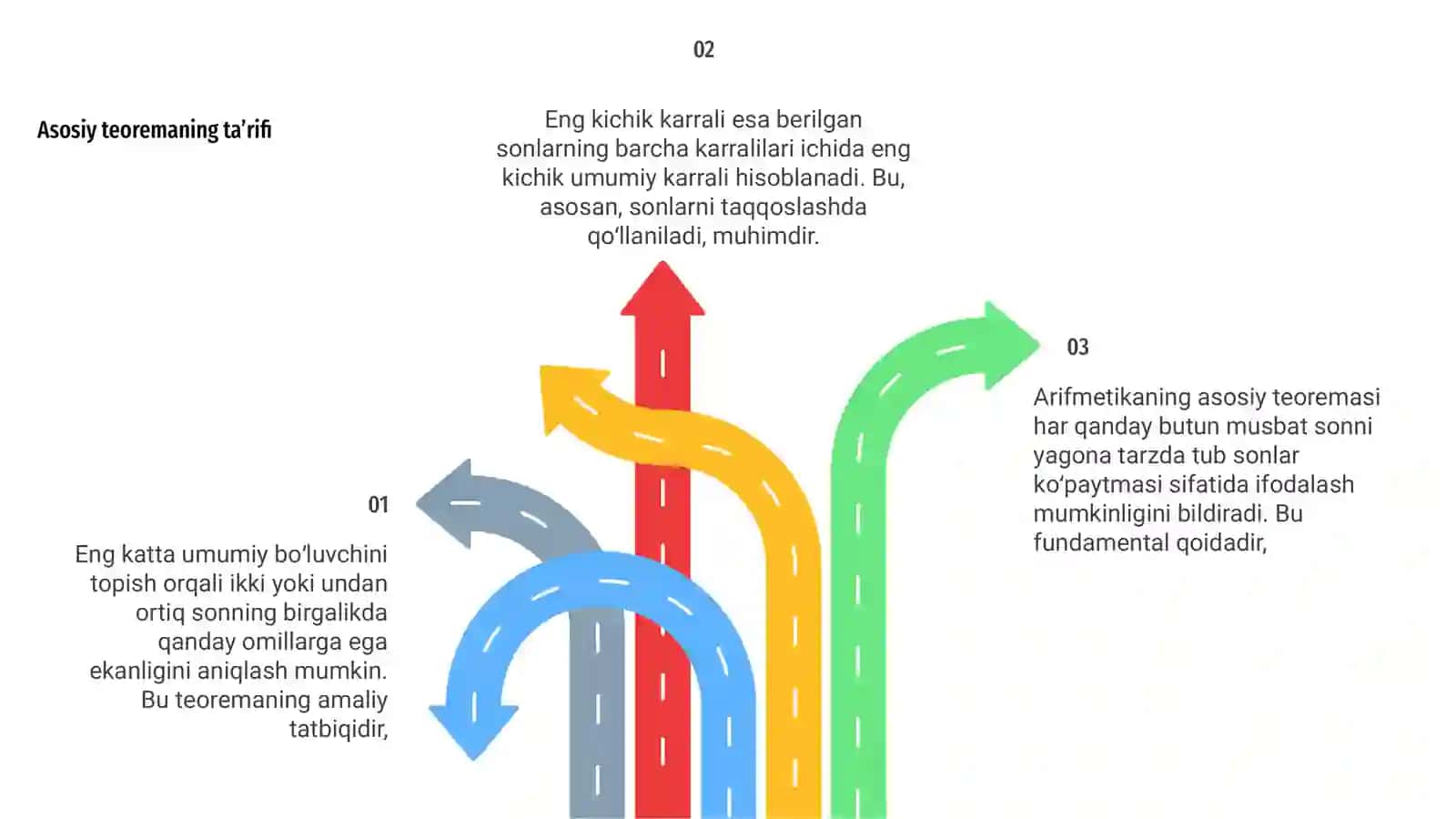Arifmetikaning asosiy teoremasi 4