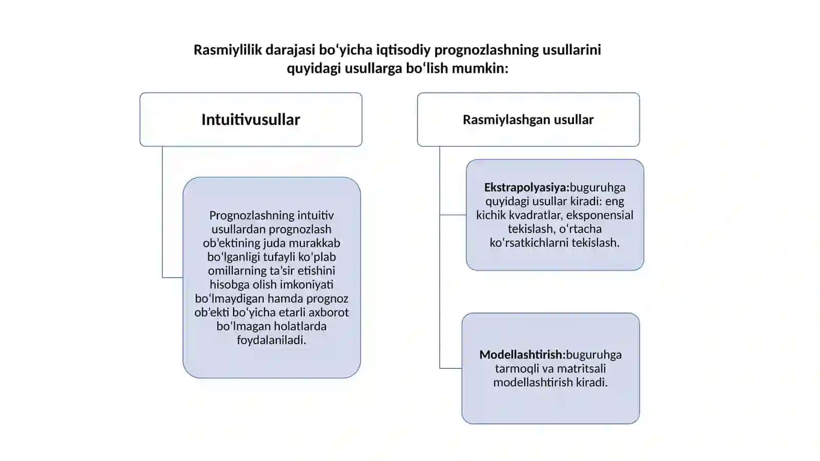 Iqtisodiy jarayonlarni prognozlash usullari 4