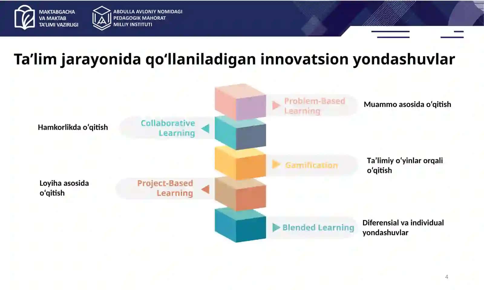 FANNI O‘QITISHDA INNOVATSIONYONDASHUVLAR 4