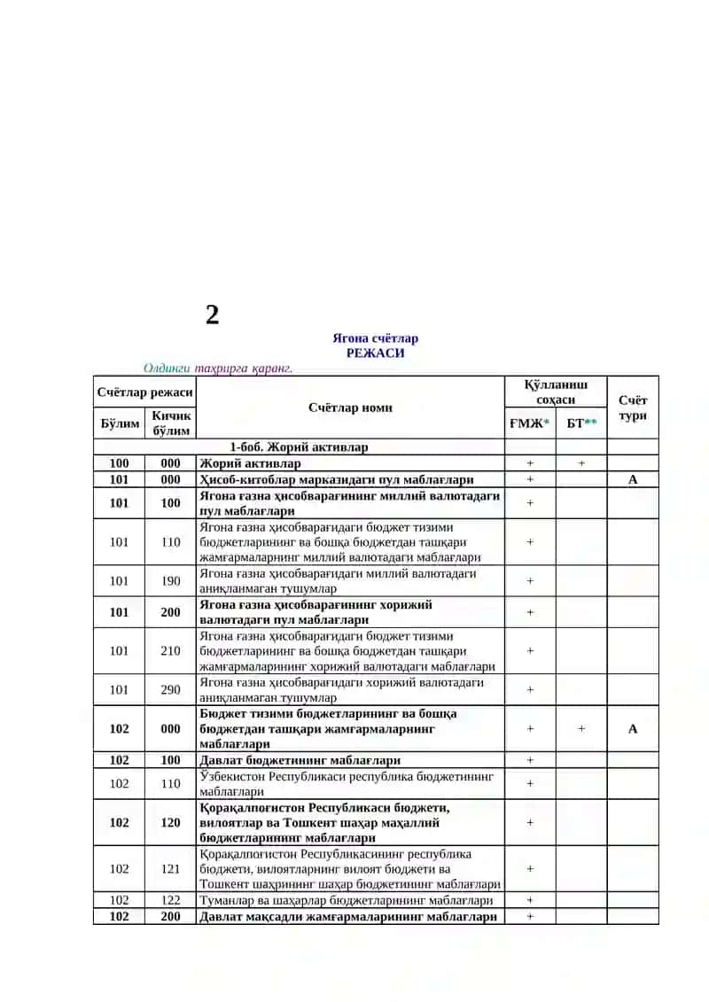 Scyotlar rejasi budjet tashkilotlari uchun 4