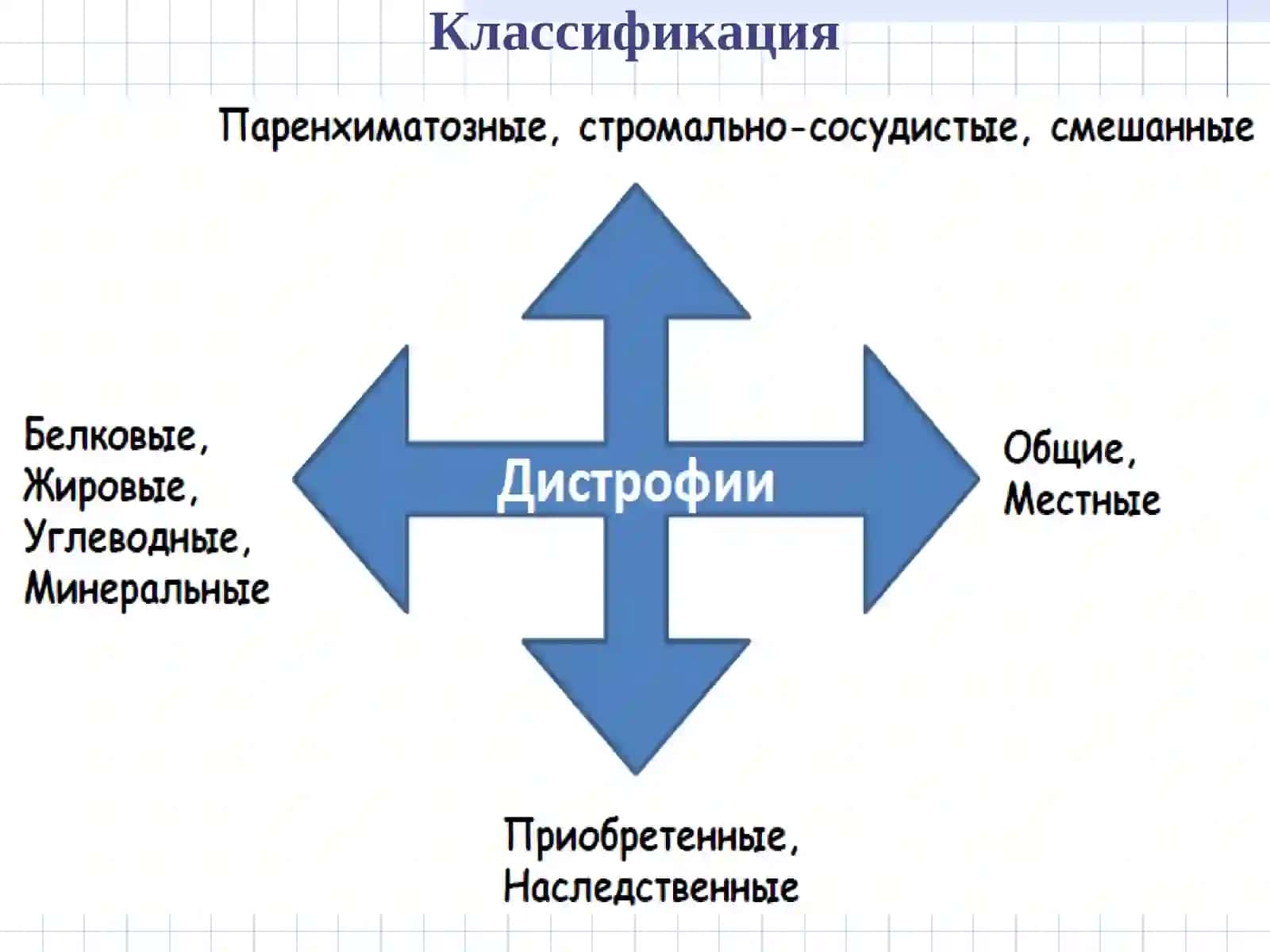 ДИСТРОФИИ 4