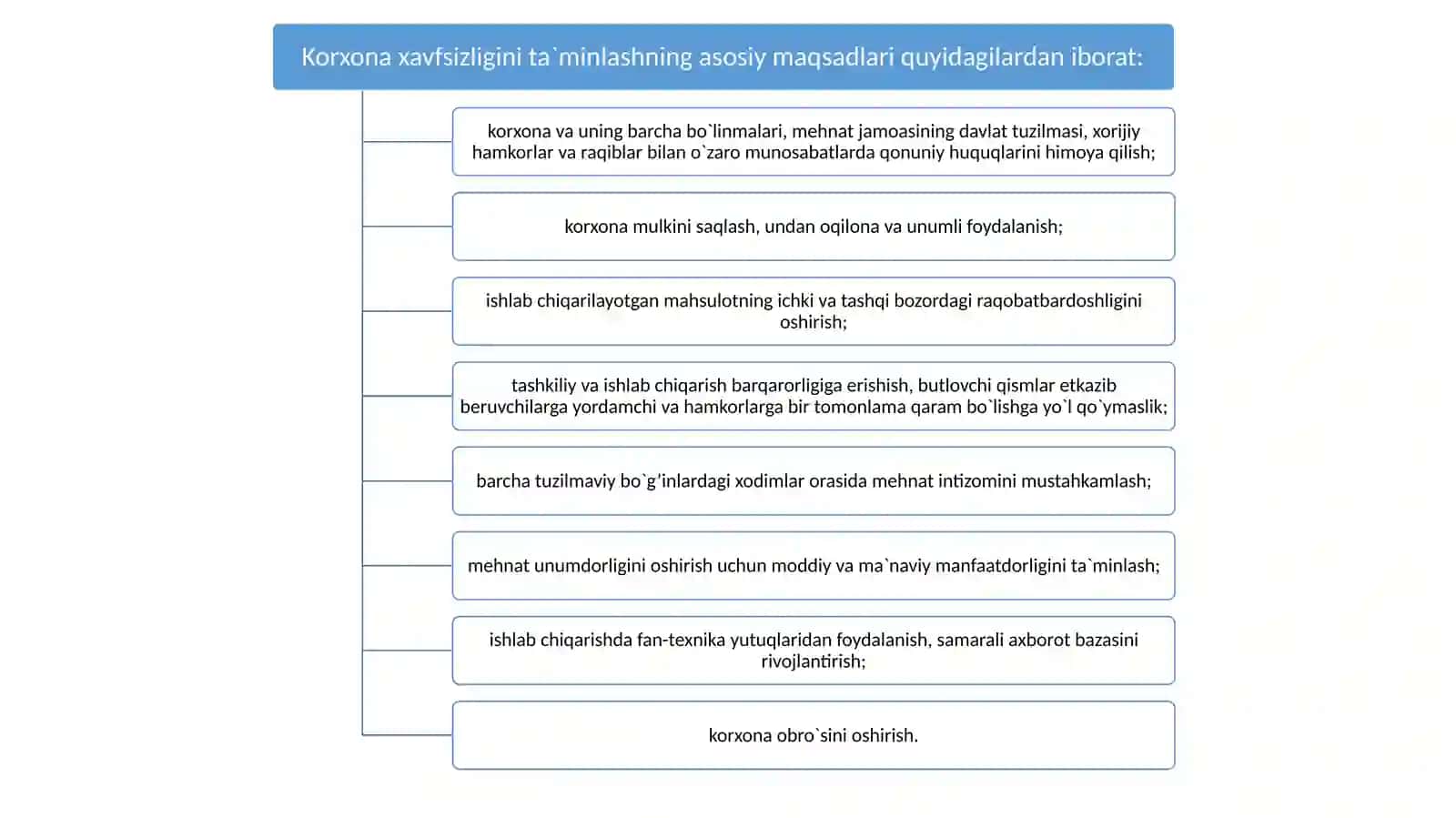 Korxonaning iqtisodiy xavfsizligi 4