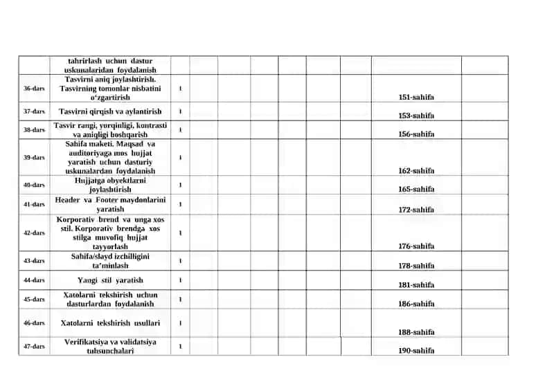 9-SINF “INFORMATIKA” FANIDAN 2025-2026- O’QUV YILI UCHUN YILLIK TAQVIMIY-MAVZUIY ISH REJA 4