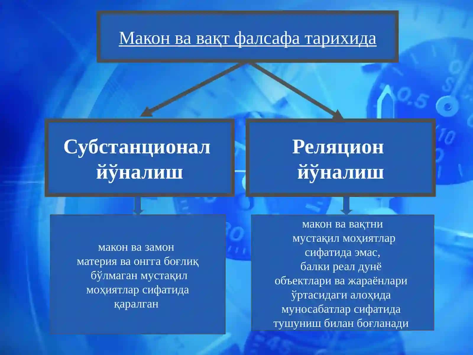 MAKON VA VAQT 4