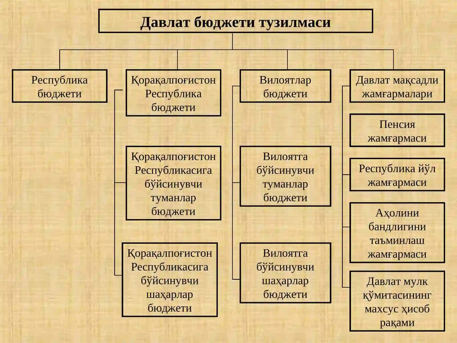 Фан: Макроиқтисодиёт 4