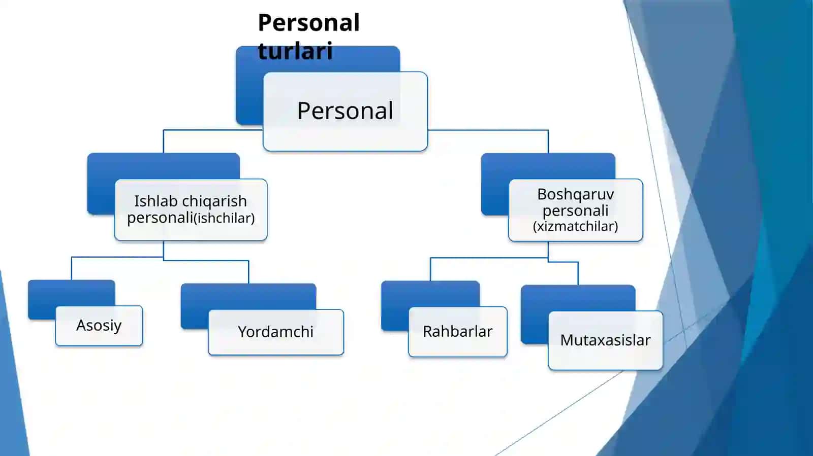 Personalniboshqarish mazmuni va mahiyati 4