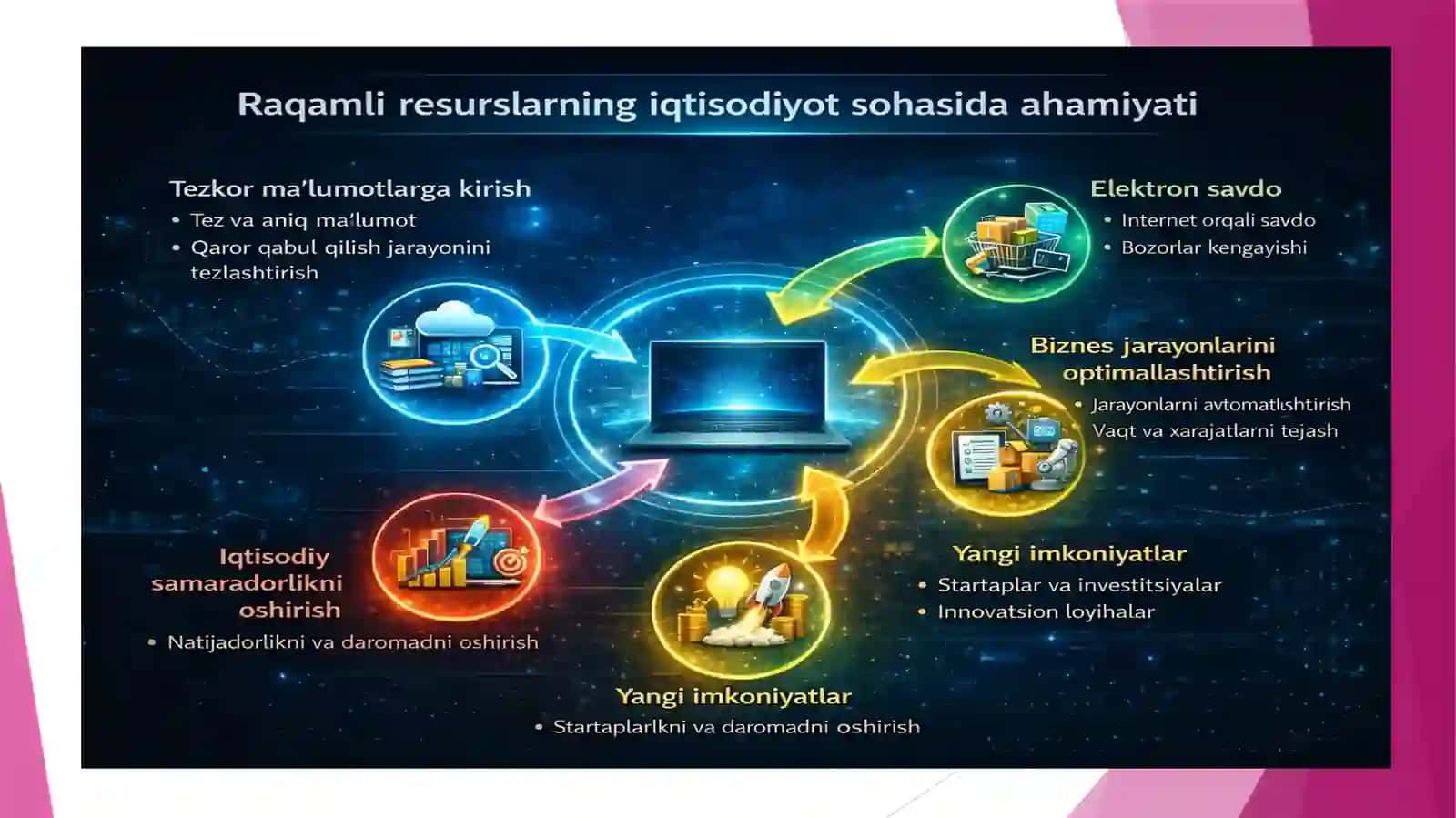 Kasbiy faoliyatda raqamli resurslardan samarali foydalanish 4