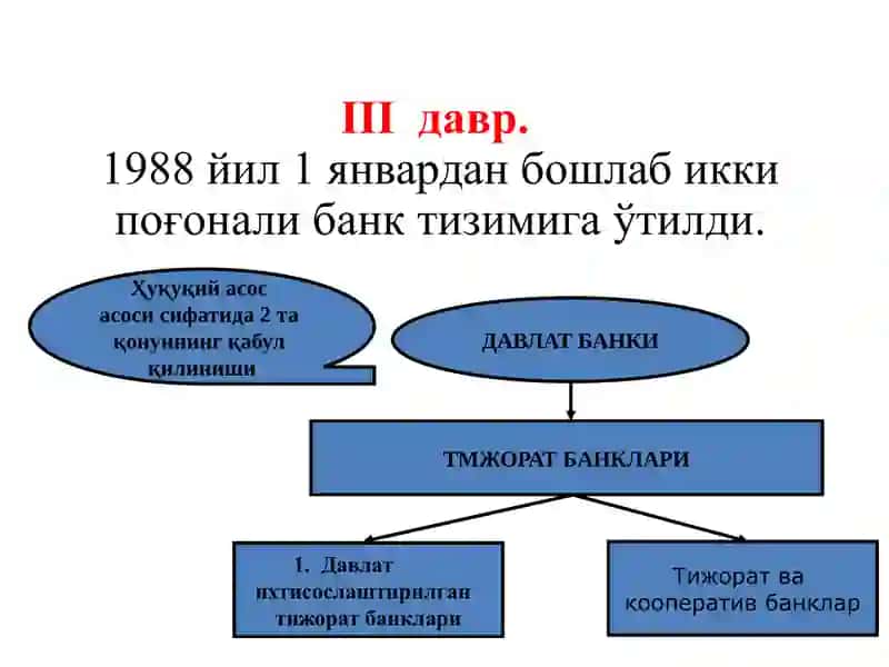 Oʻzbekiston respublikasi Bank tizimi 4