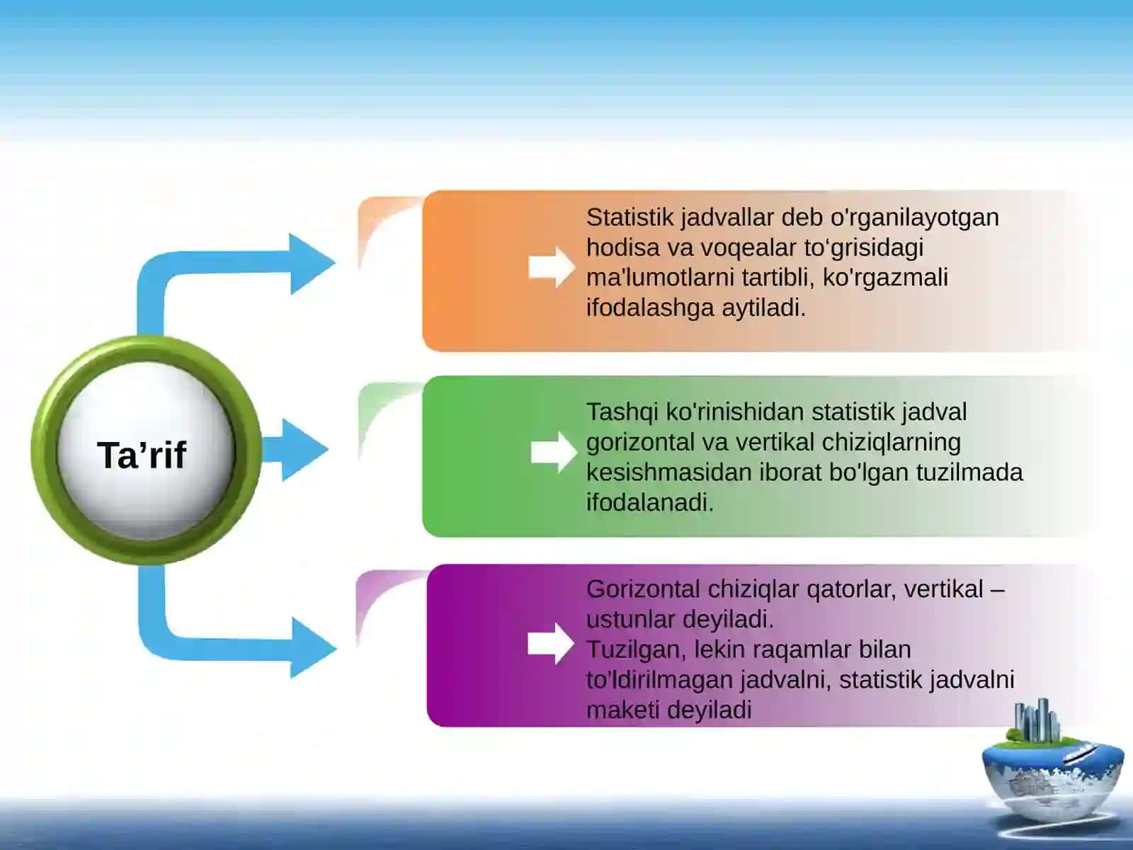 Statistik ko’rsatkichlar jadval va grafiklarda tasvirlash 4