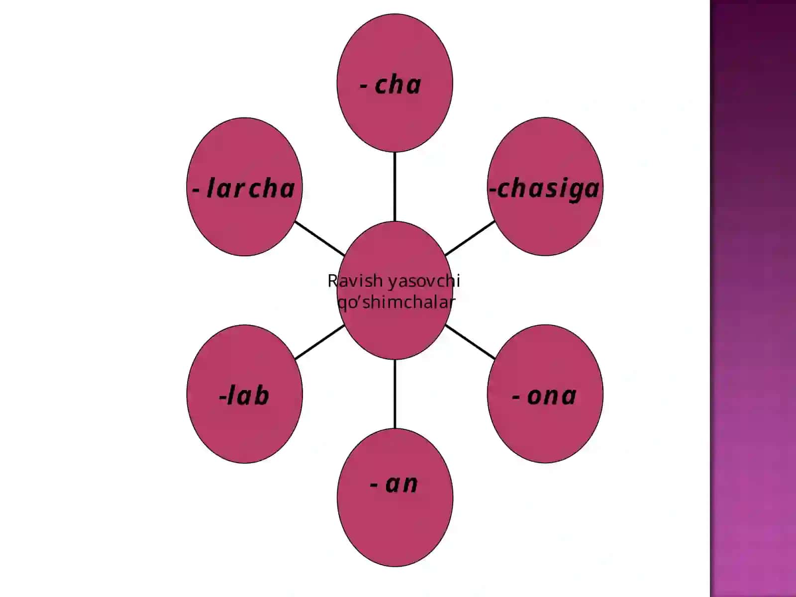 Ravish yasovchi 4