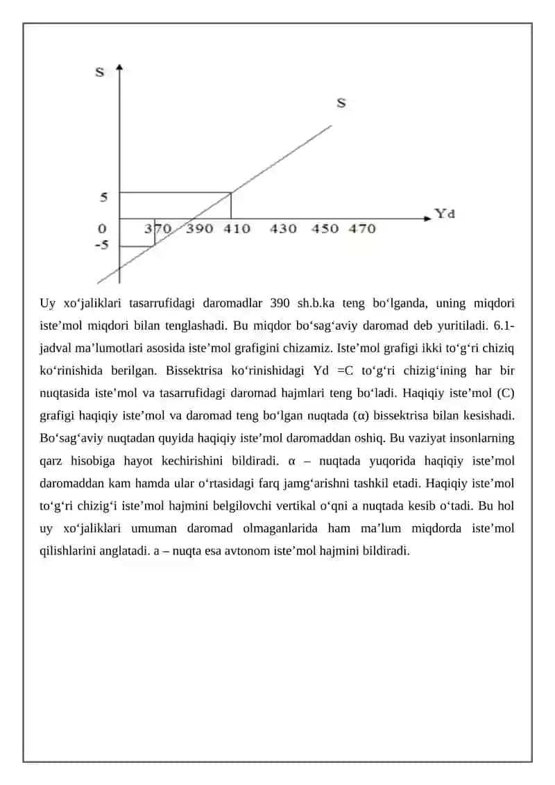 Iste’mol jamg’arish funksiyalari 4