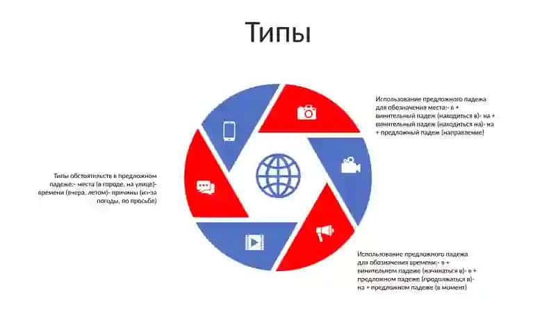 Предложный Падеж 4
