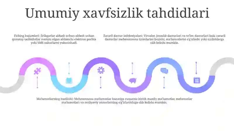 Mehmonxonalarning Axborot Xavfsizligi 4