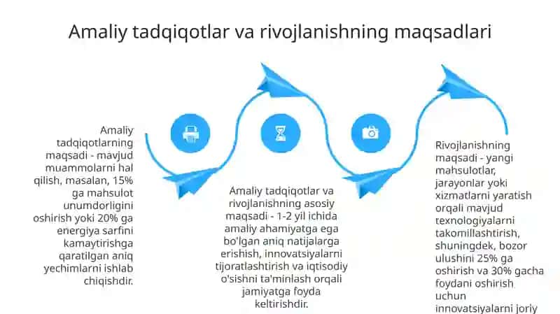 Amaliytadqiqotvaishlabchiqarish 4