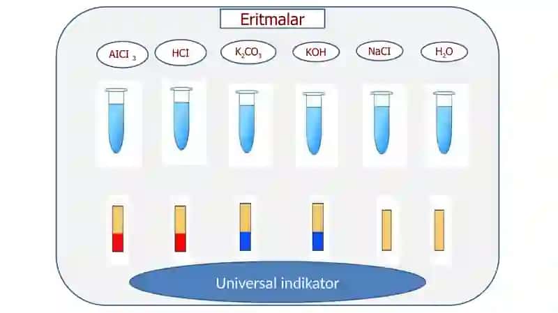 Tuzlar eritmalarining gidrolozi 4