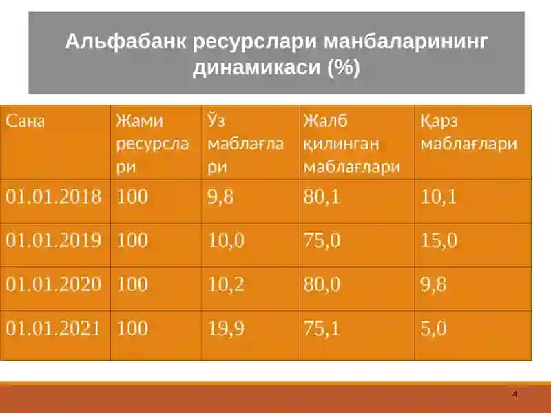 Тижорат банкларининг пассив операциялари ва уларни бошқариш 4