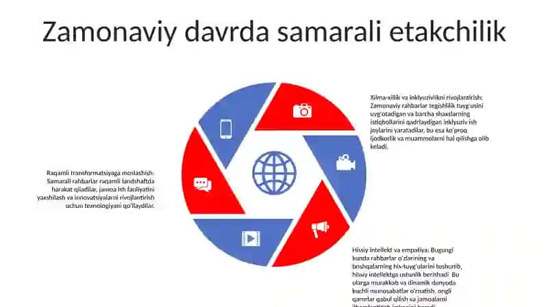 Zamonaviy Menejer 4
