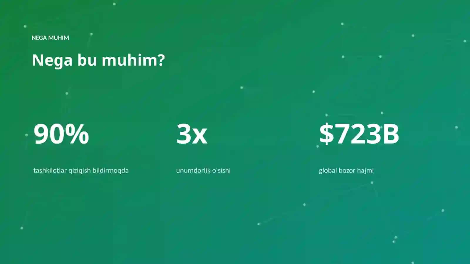 AI INSIGHTS • PREMIUM TAQDIMOT 4
