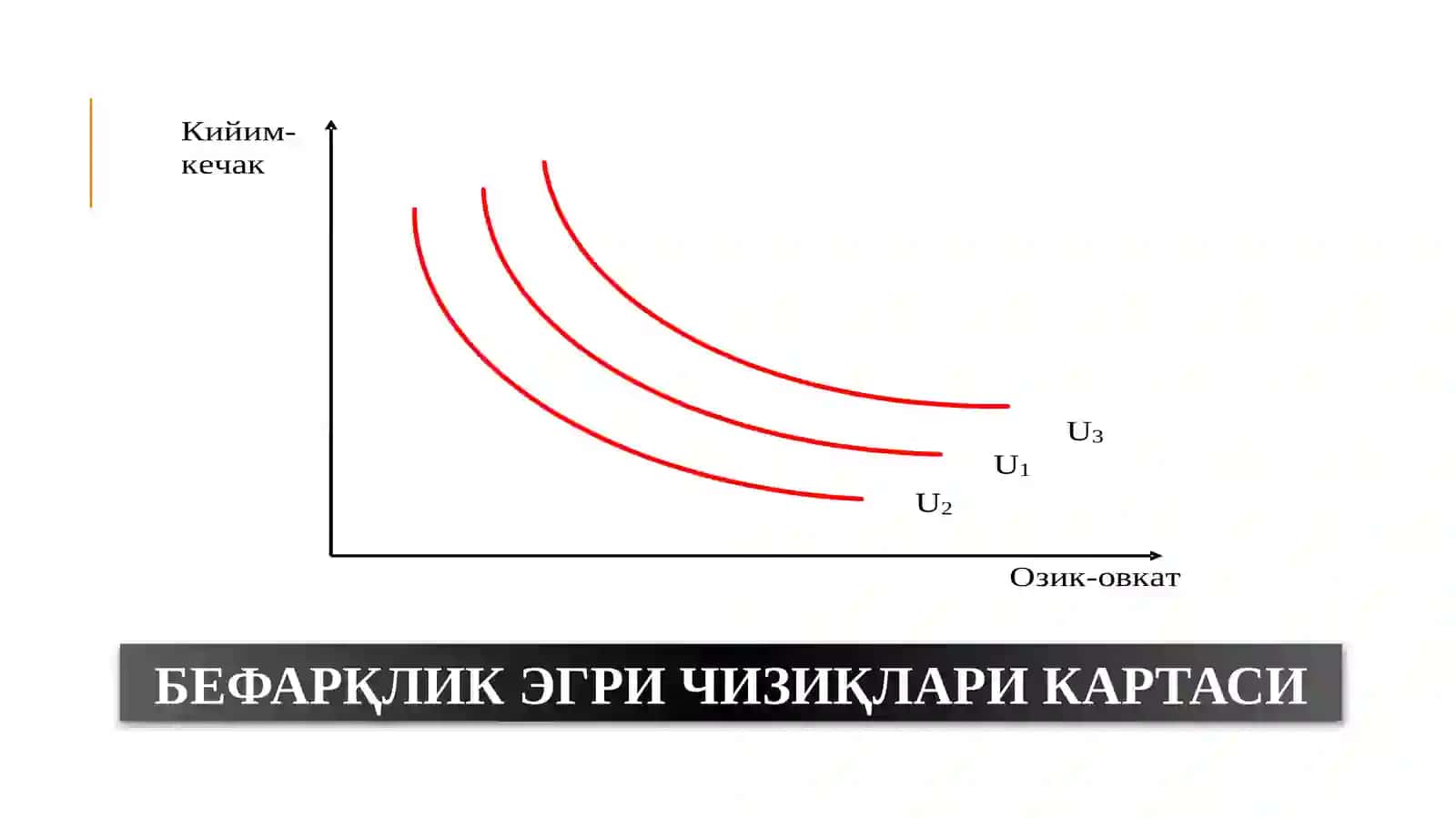 Бефарқлик эгри чизиқлари картаси 4
